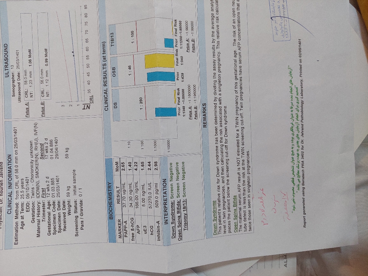 اینجا تو نمودار قسمت زرد زیاد نیس؟