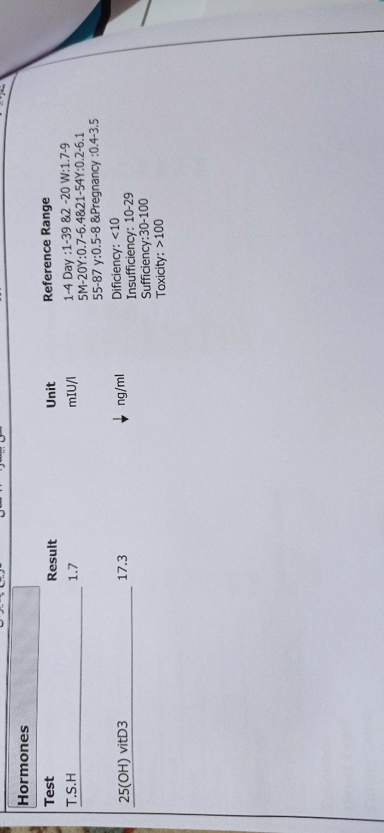 تفسیر آزمایش چکاپ کامل