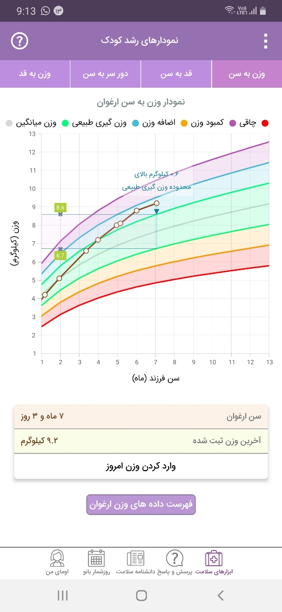 سرلاک و پوره ها سرلاک و پوره ها