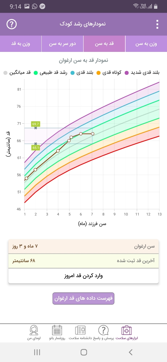 سرلاک و پوره ها سرلاک و پوره ها