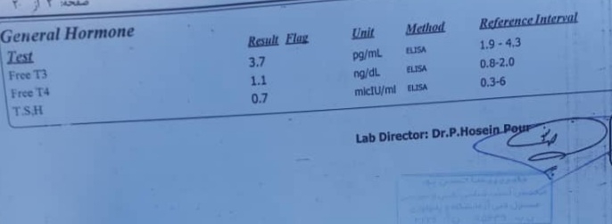 تفسیر جواب آزمایش