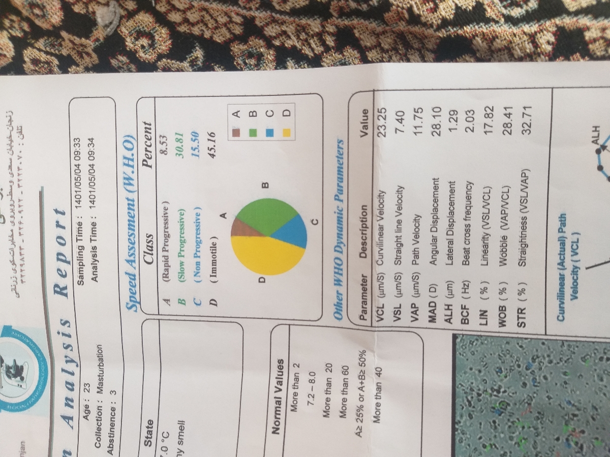 ازمایش اسپرم شوهرمو تفسیرکنین