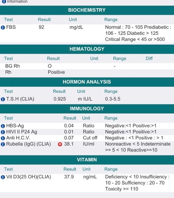 تفسیر جواب آزمایش تفسیر جواب آزمایش