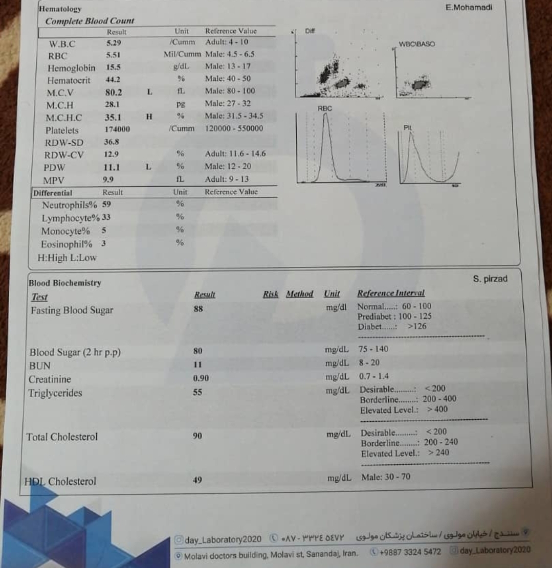 ازمایش همسرم