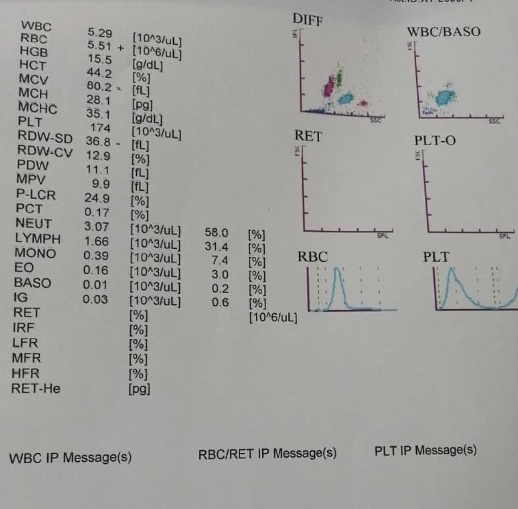 تفسیر ازما یش خون
