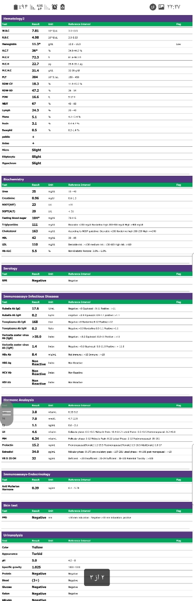 تفسیر آزمایش ذخیره تخمدان