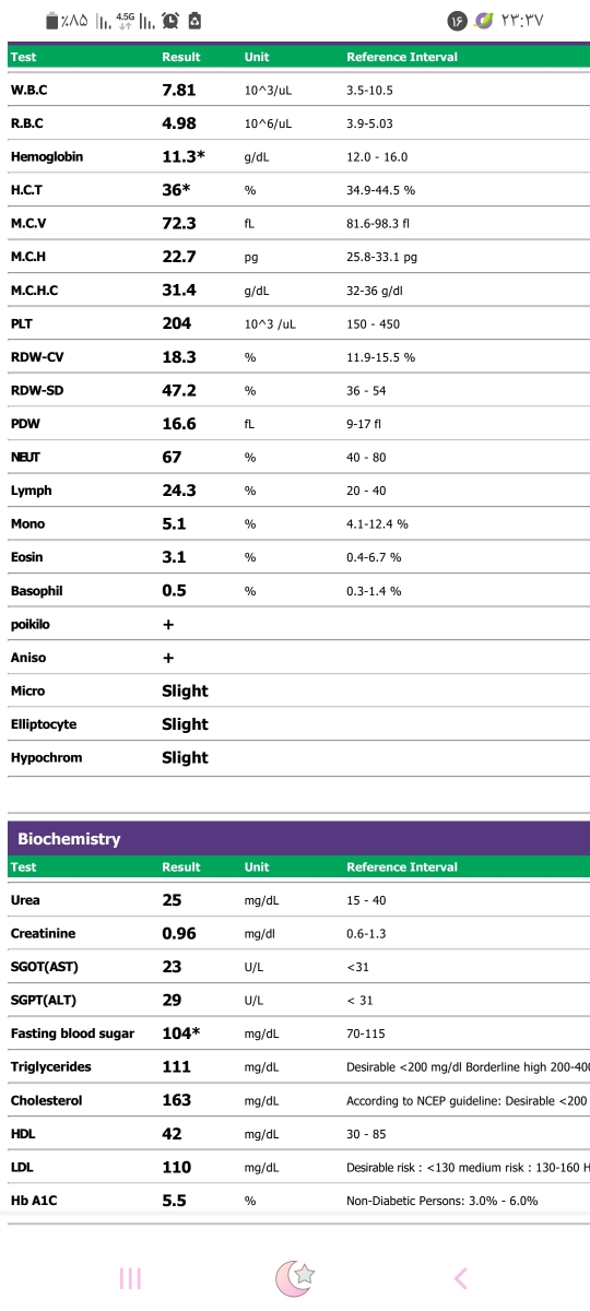 تفسیر آزمایش ذخیره تخمدان