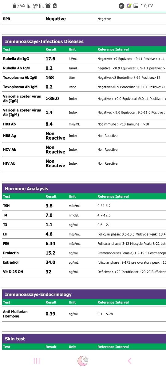 تفسیر آزمایش ذخیره تخمدان