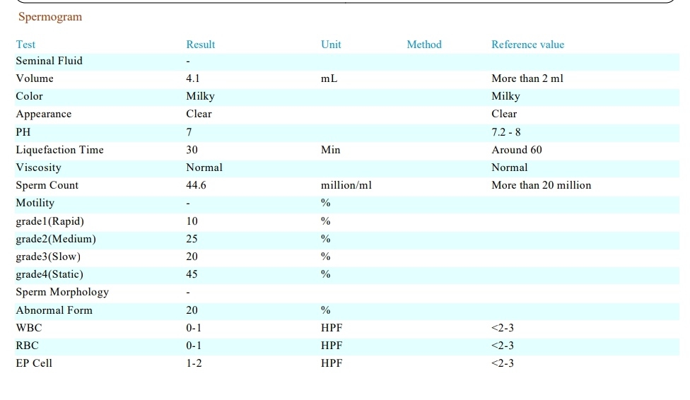 آزمایش اسپرم را تفسیر کنید