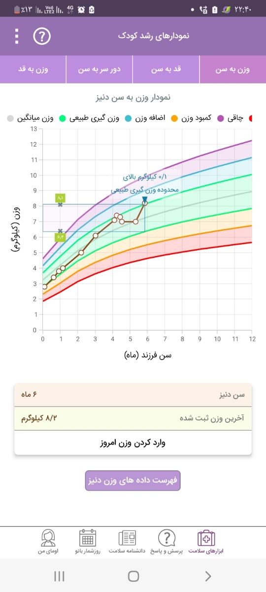 شیر نخوردن نوزاد ۶ماهه