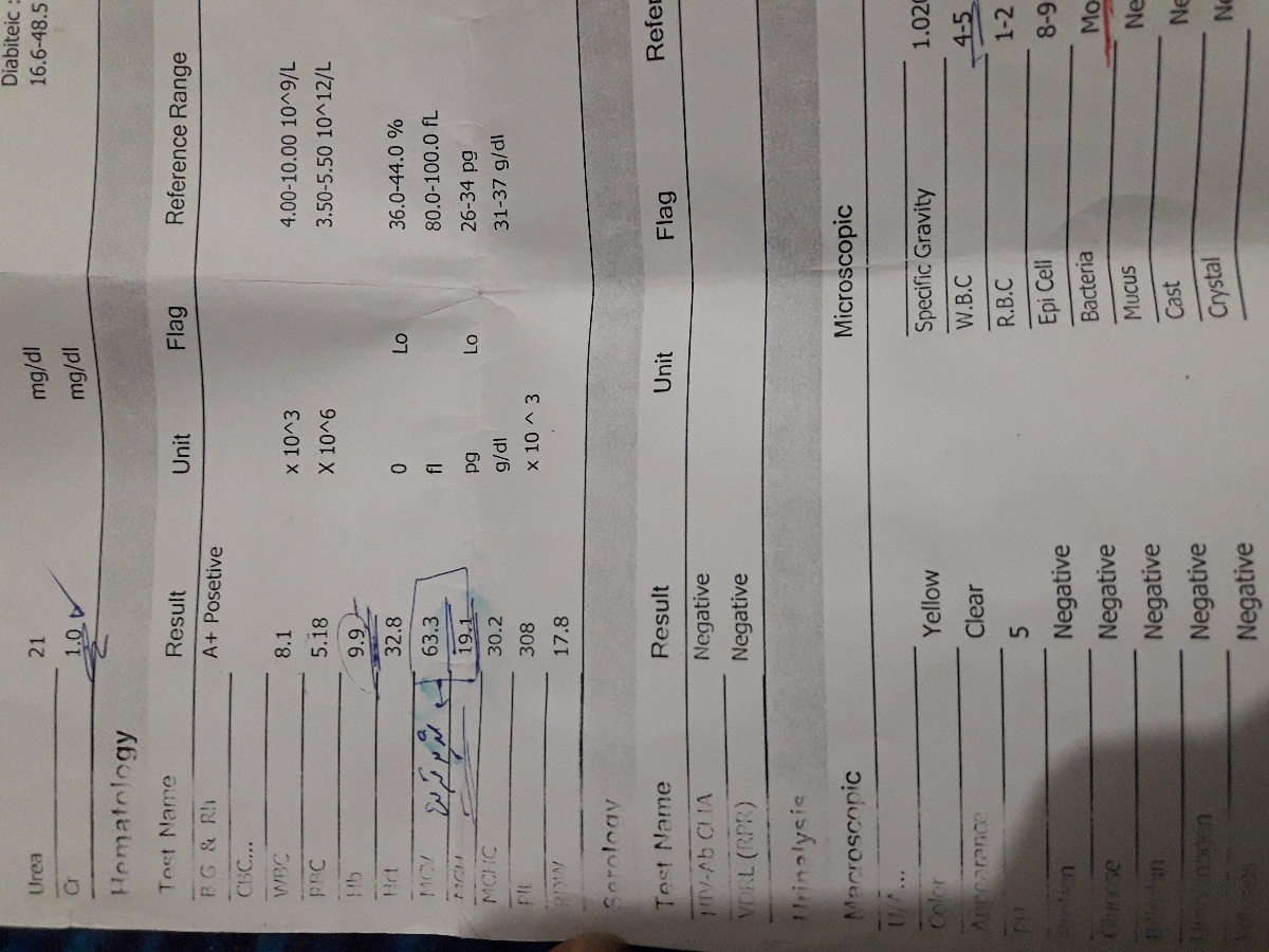 تفسیر جواب آزمایش من