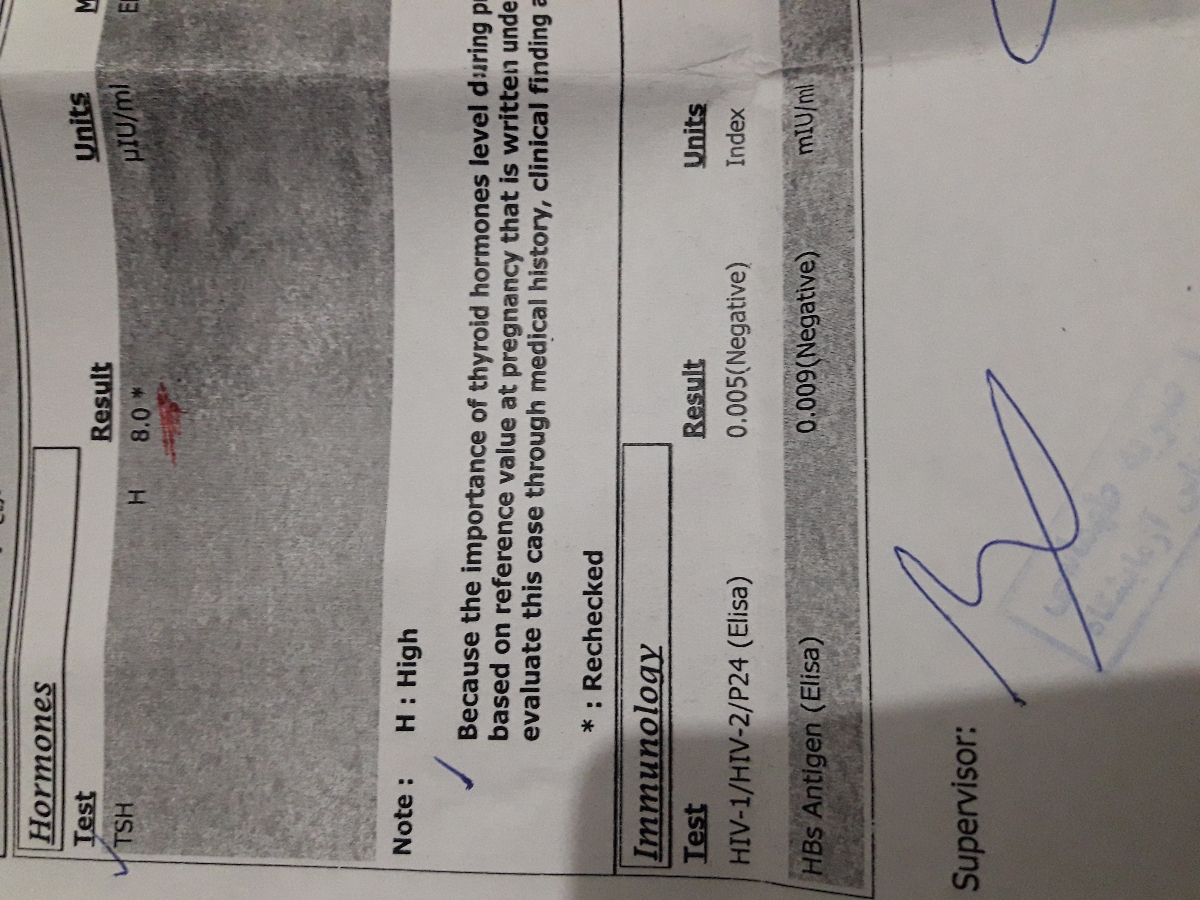 تفسیر جواب آزمایش من