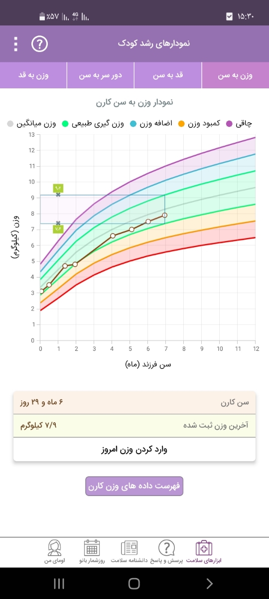 تب واکسن شش ماهگی