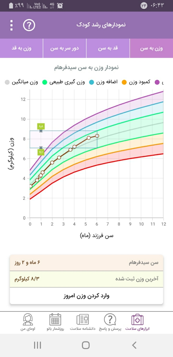 قدو وزن نرمال نوزاد شش ماهه