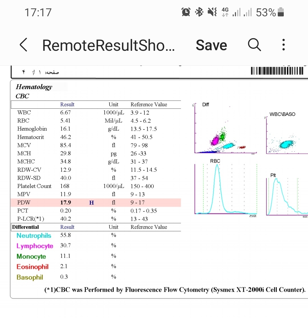 تفسیرآزمایش چکاب همسرم