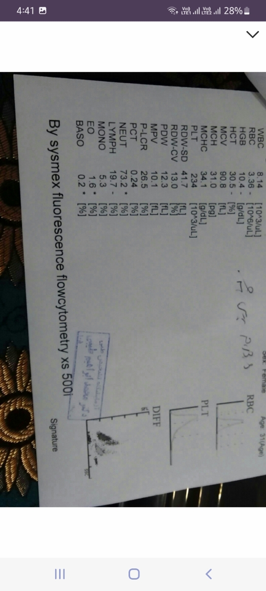 تفسیر ازمایش هفته ۲۷ بارداری