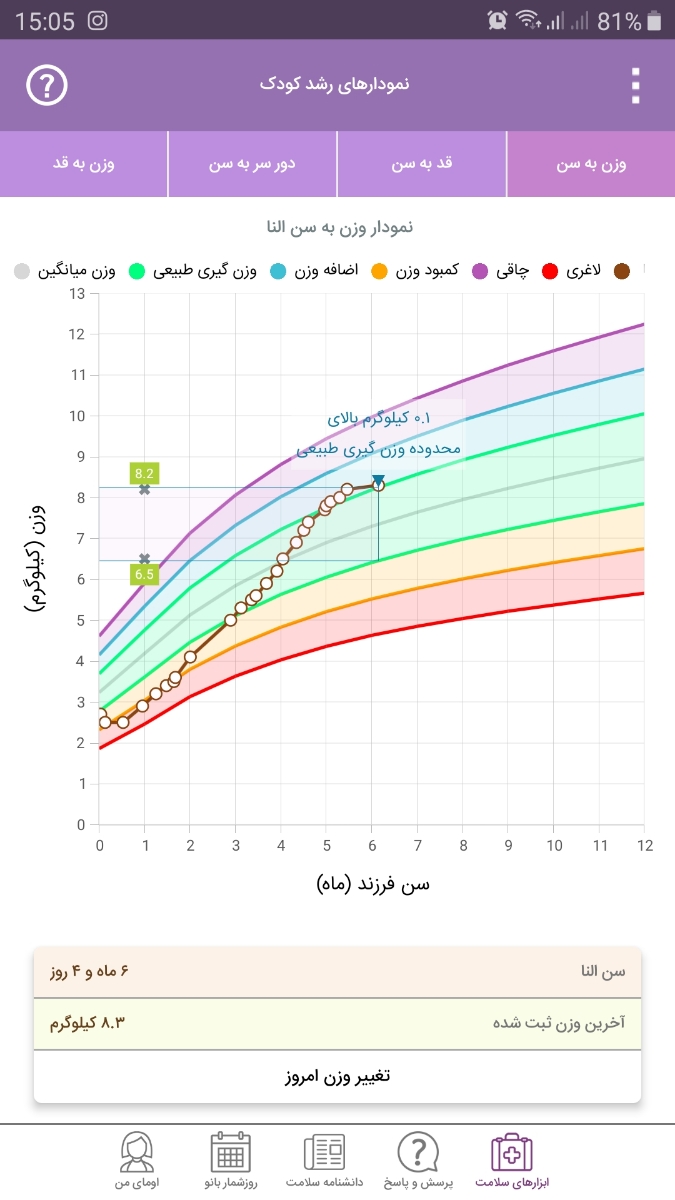 وزن و قد نوزاد