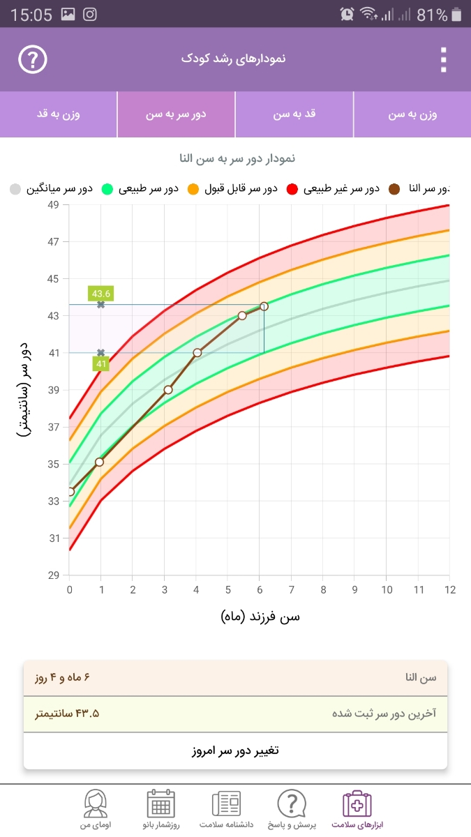 وزن و قد نوزاد