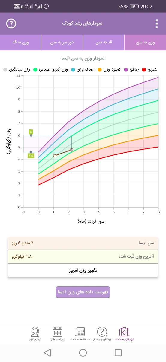 شیر دهی شیر مادر
