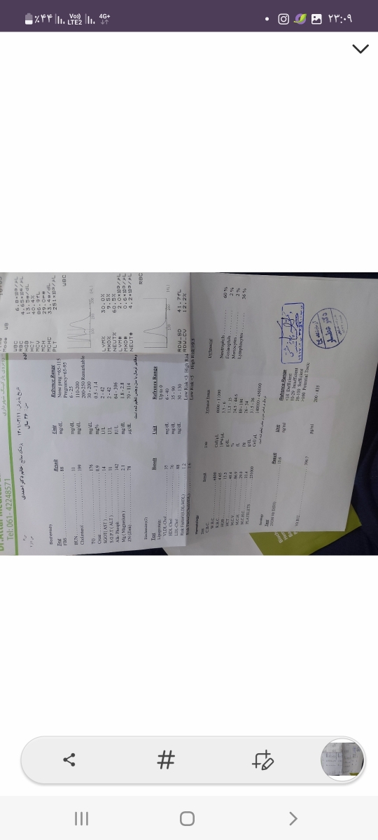 مقدار مکمل ها و زمان استفاده مقدار مکمل ها و زمان استفاده