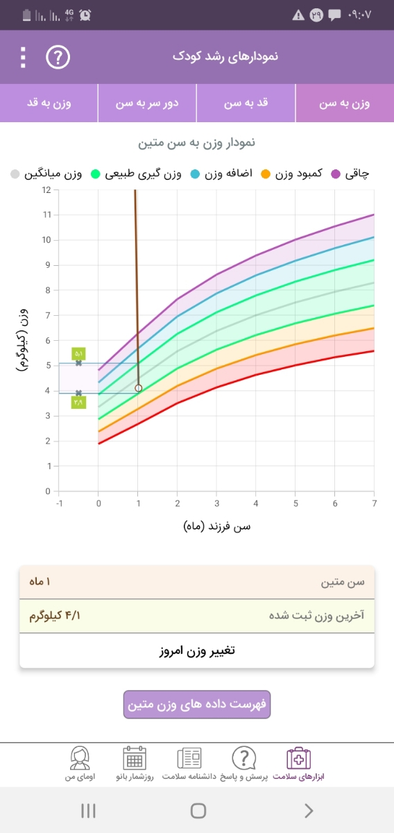 دادن شربت نفخ دایمیتین به نوزاد دادن شربت نفخ دایمیتین به نوزاد