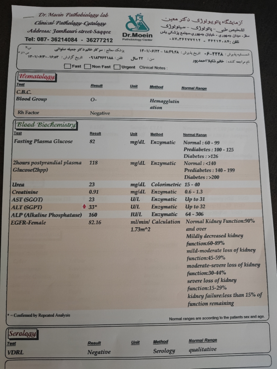 تفسیر جواب ازمایش