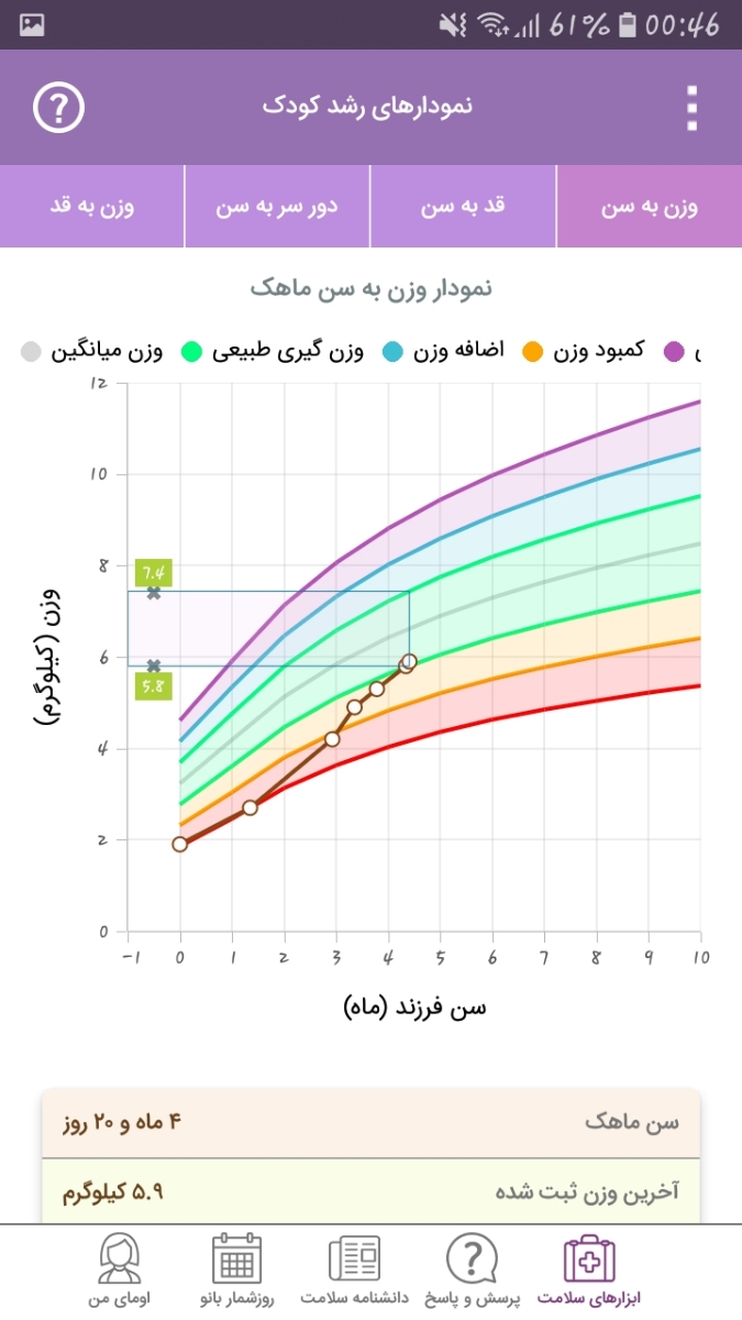 اضافه نکردن وزن نوزاد اضافه نکردن وزن نوزاد