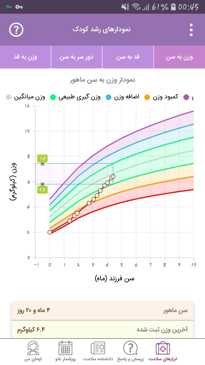 اضافه نکردن وزن نوزاد اضافه نکردن وزن نوزاد