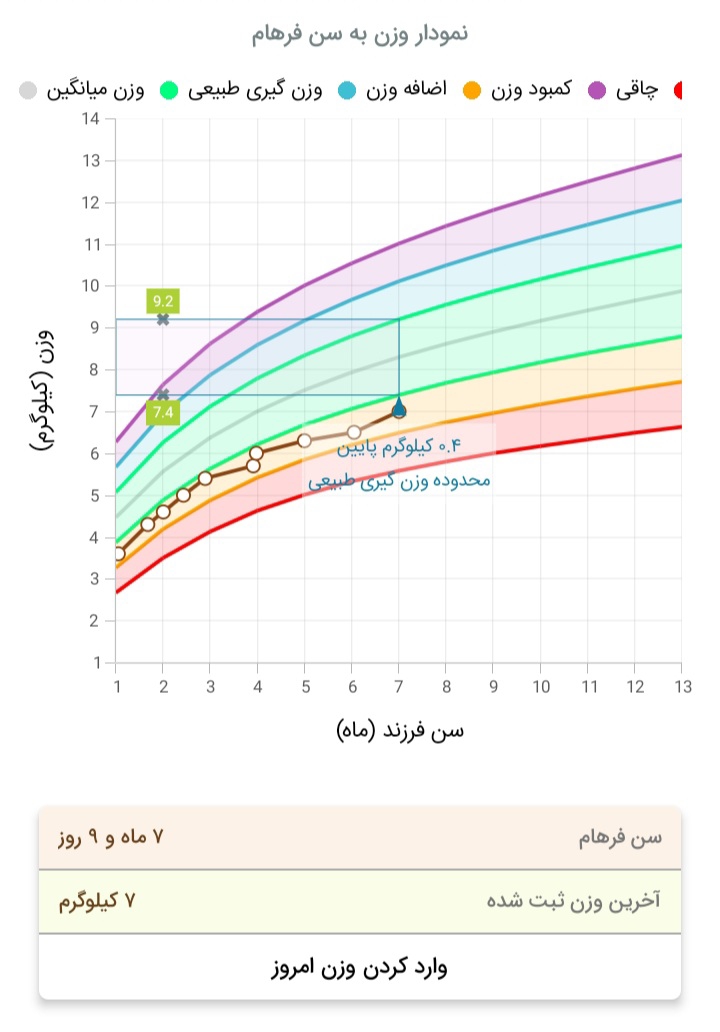 احساس میکنم شیرم کافی نیست احساس میکنم شیرم کافی نیست