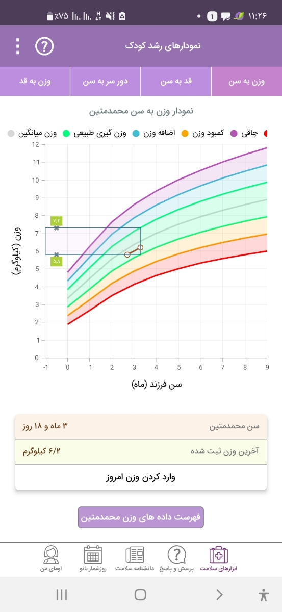 سلام خوبین علت رشد کند نوزاد سلام خوبین علت رشد کند نوزاد