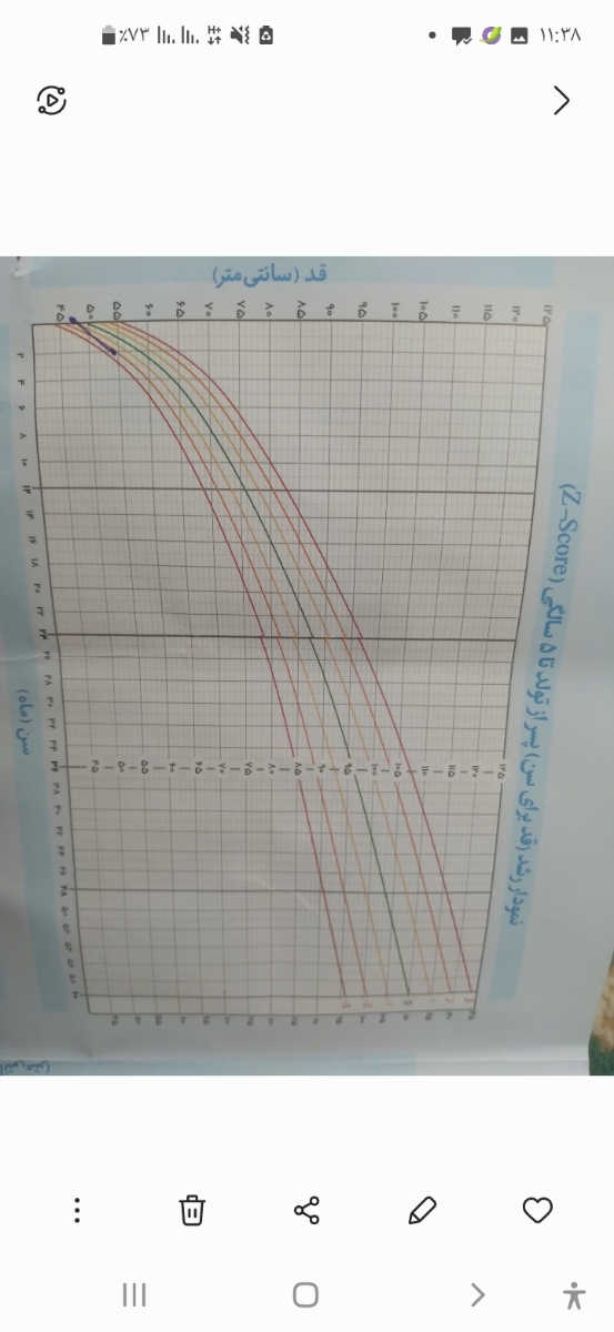 سلام خوبین علت رشد کند نوزاد سلام خوبین علت رشد کند نوزاد