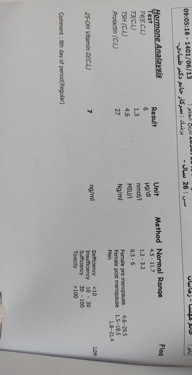 آیا کمبود ویتامین دی موجب سقط جنین میشه ؟