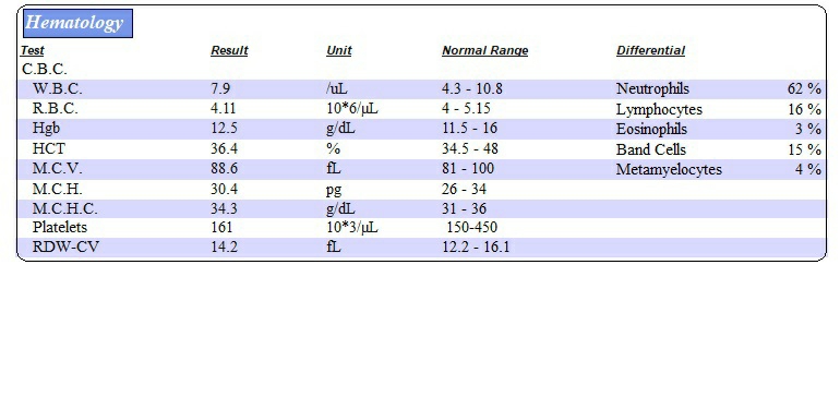 تفسیر آزمایش خون هفته ۳۵