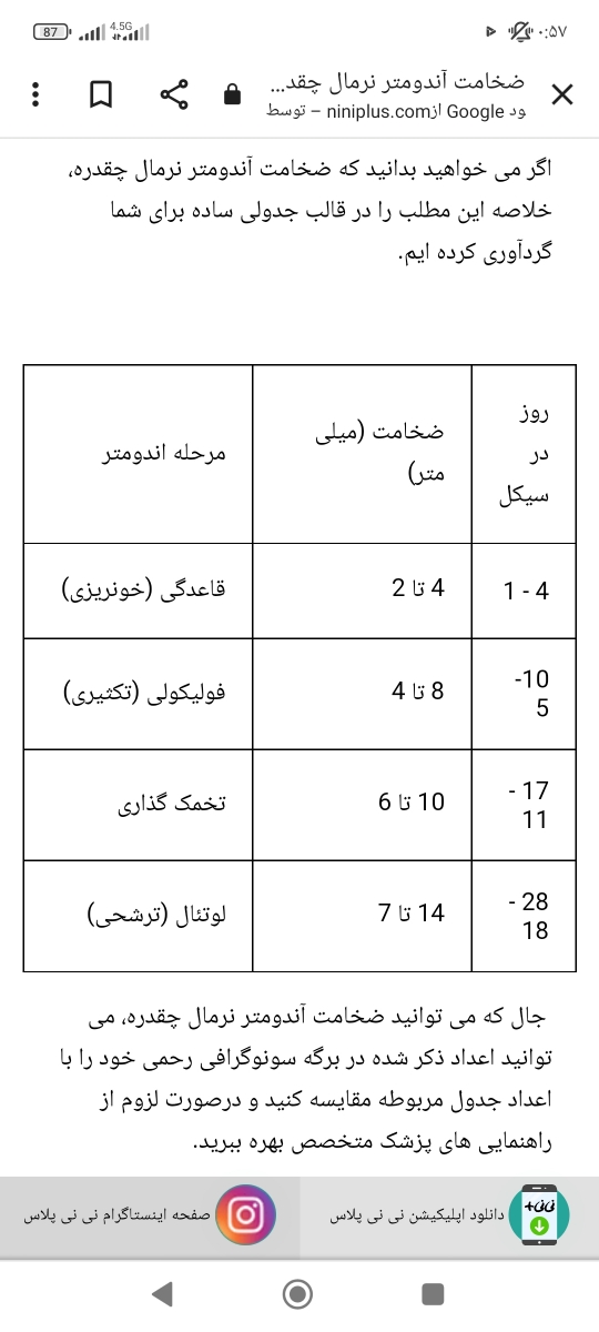 سنوگرافی رحم وتخمدان اندازه فولیکل دادم میشه راهنماییم کنید