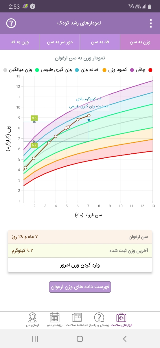 میزان شیر دریافتی کودک ۸ ماهه در طول روز