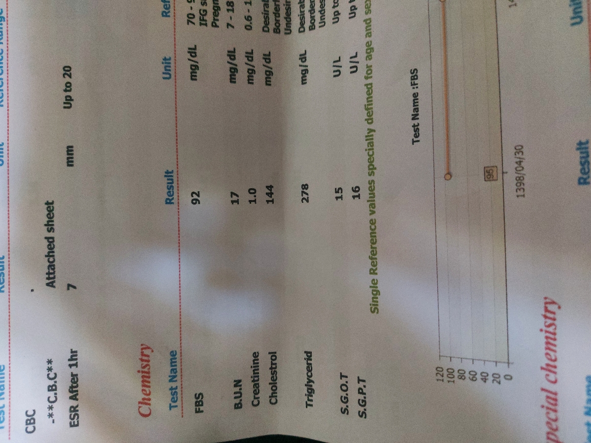 خونریزی بعد رابطه در اقدام به بارداری