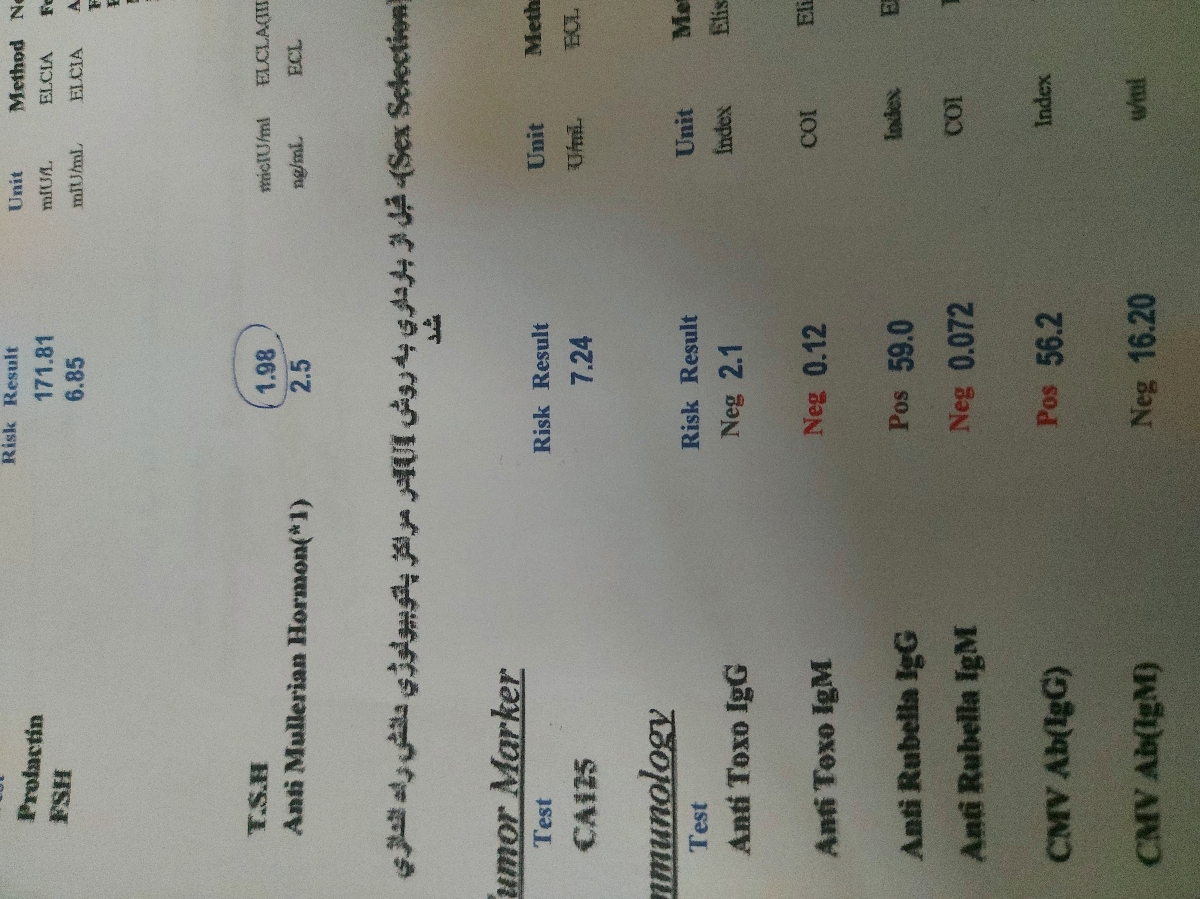 خونریزی بعد رابطه در اقدام به بارداری