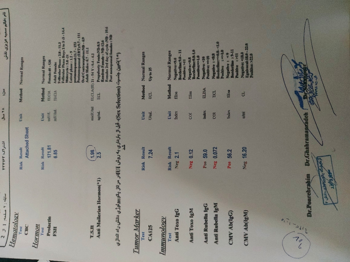 خونریزی بعد رابطه در اقدام به بارداری