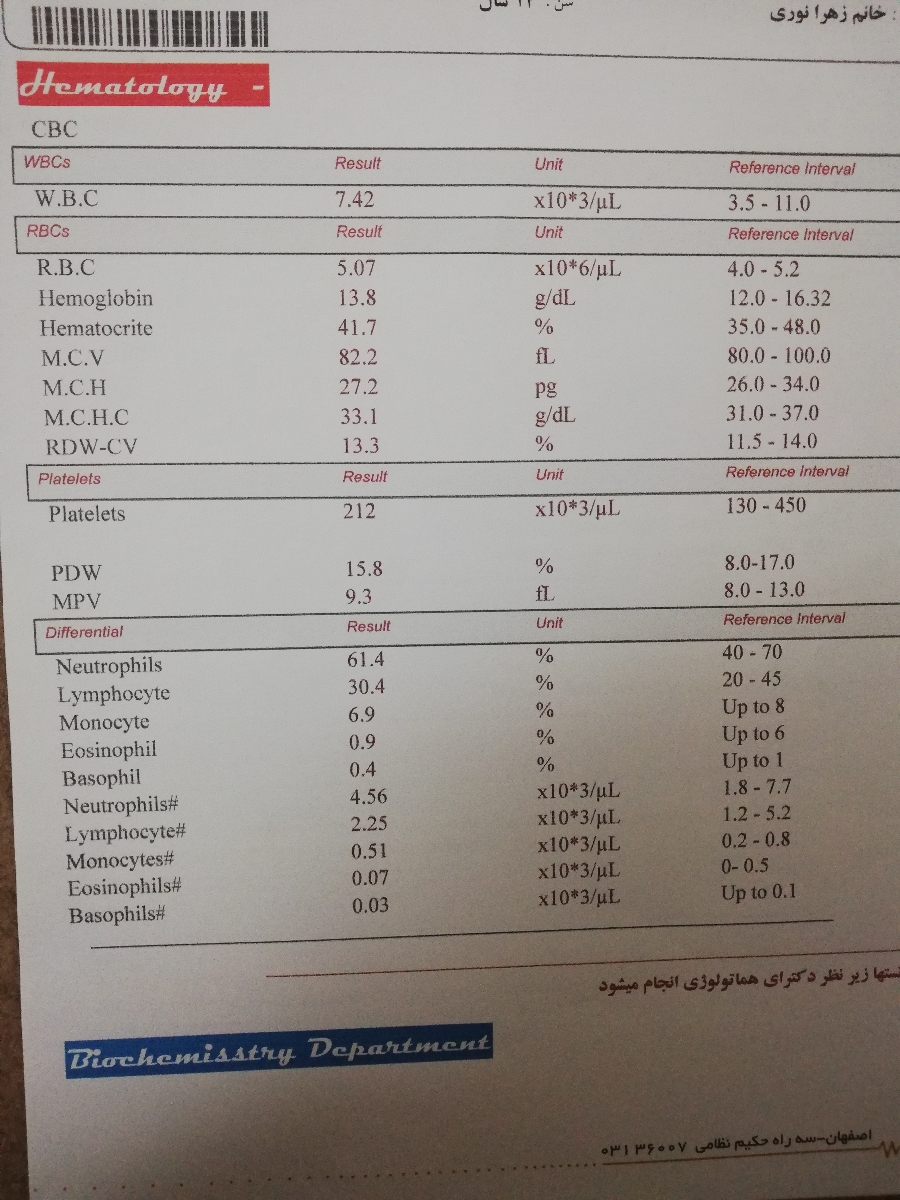 تفسیر آزمایش سقط مکرر