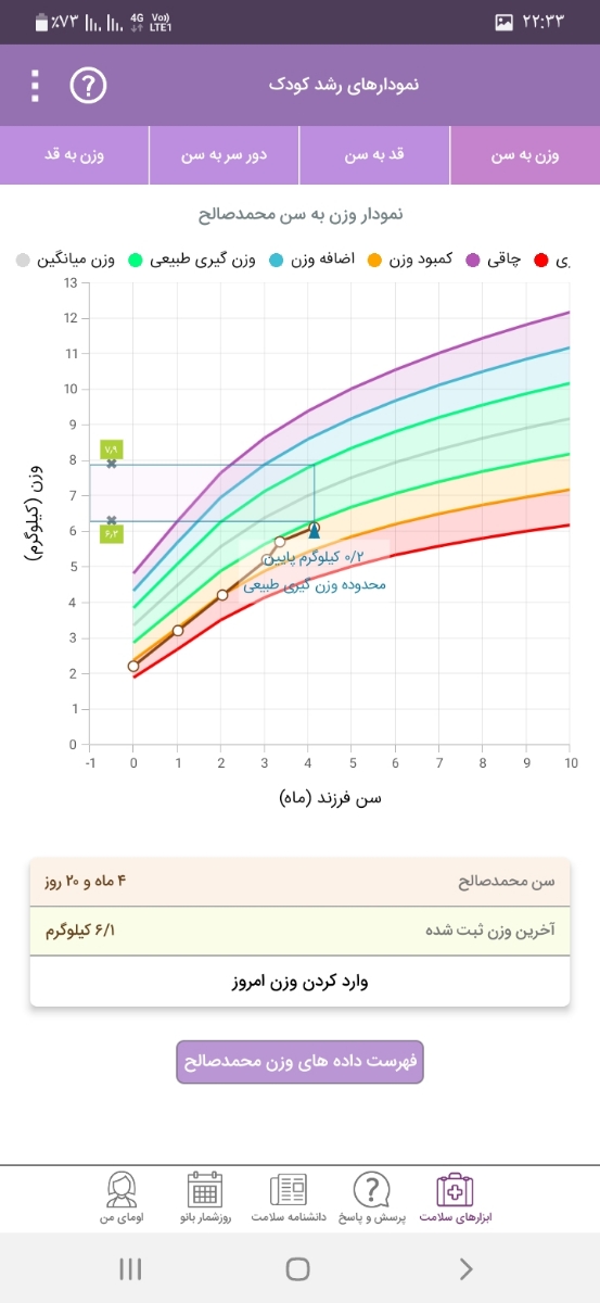 شربت سرما خوردگی کودکان شربت سرما خوردگی کودکان