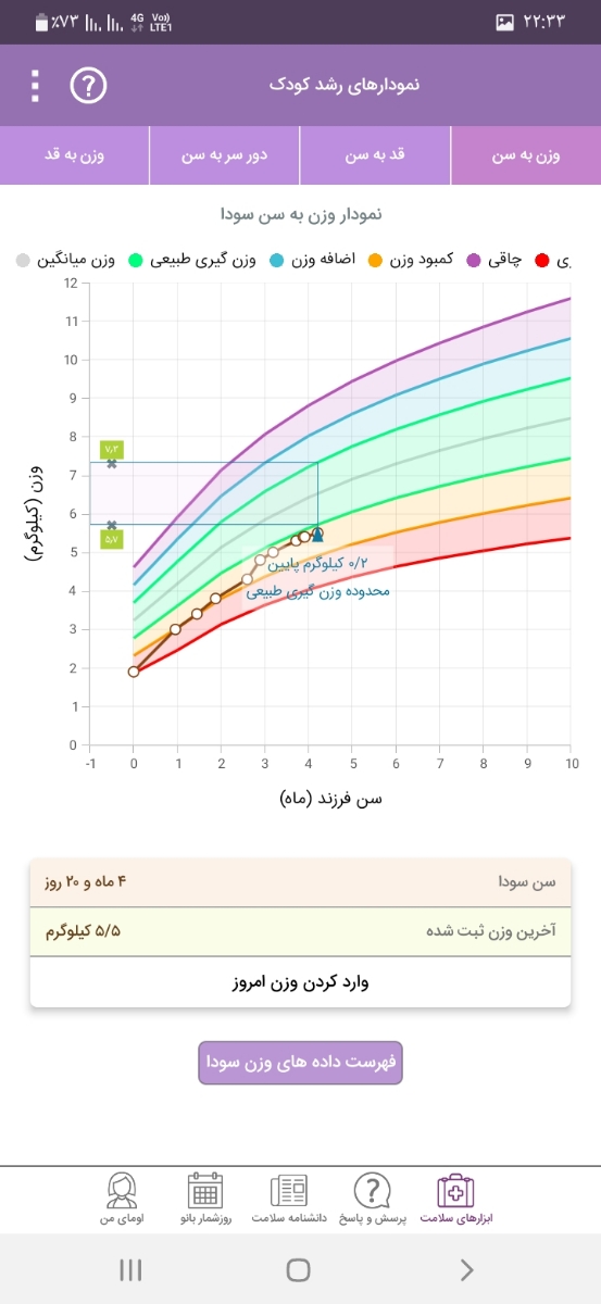 شربت سرما خوردگی کودکان شربت سرما خوردگی کودکان