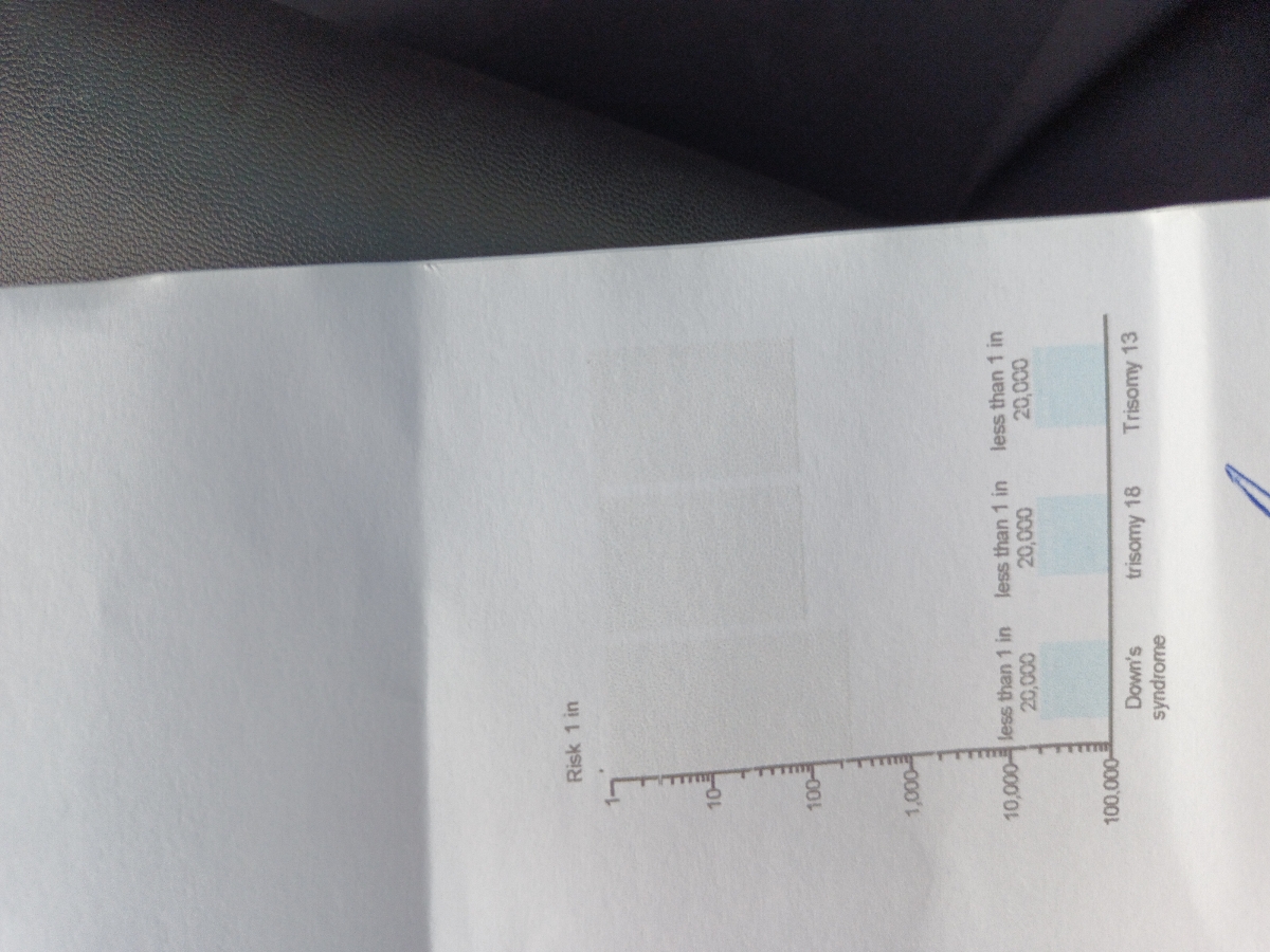 تفسیر سونو آنومالی تفسیر سونو آنومالی