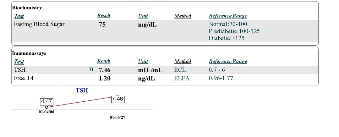 اینم ازمایش قبلیش