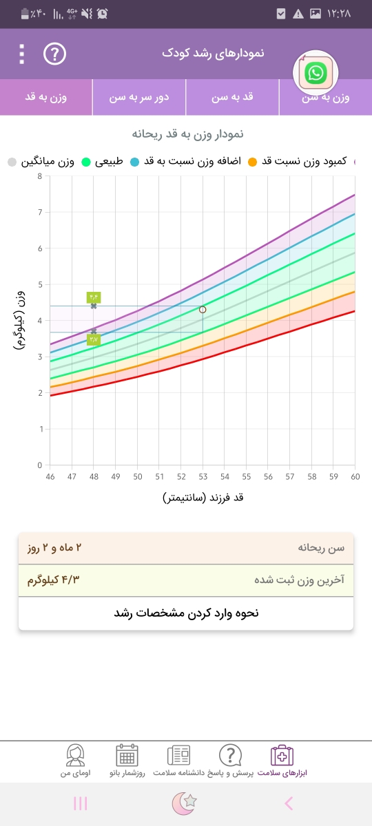 این هم نمودار قد و وزن این هم نمودار قد و وزن