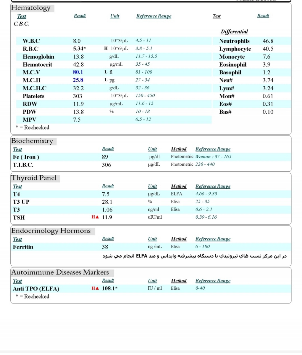تفسیر جواب آزمایش( با تشکر) تفسیر جواب آزمایش( با تشکر)