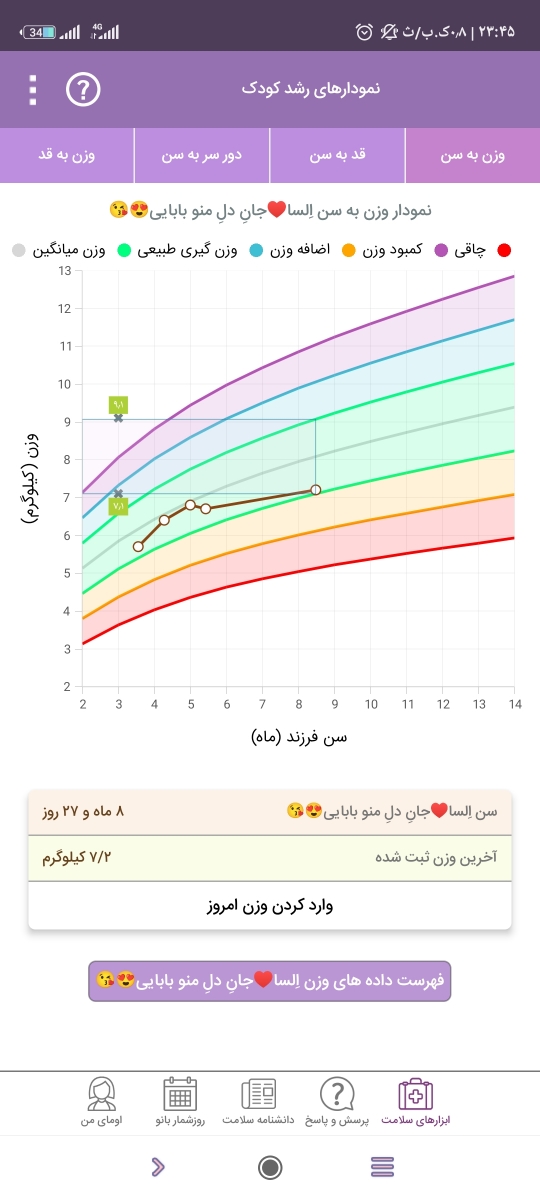 دکترجان بفرمایید دکترجان بفرمایید