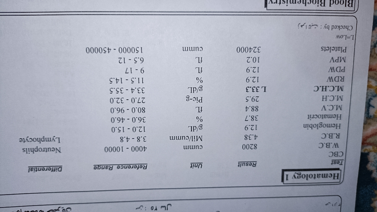اینم آزمایش ۴ ماه پیشمه گفتن فقر آهن داری ۲ ماه آیزن پلاس مصرف کردم.ولی انگار دوباره فقر آهن دارم چیکار کنم؟ اینم آزمایش ۴ ماه پیشمه گفتن فقر آهن داری ۲ ماه آیزن پلاس مصرف کردم.ولی انگار دوباره فقر آهن دارم چیکار کنم؟