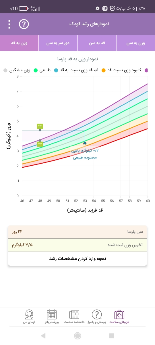 راهکار برای افزایش شیر... راهکار برای افزایش شیر...