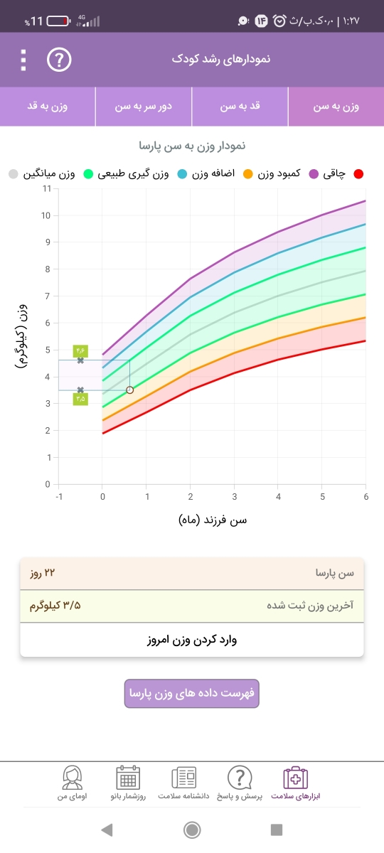 راهکار برای افزایش شیر... راهکار برای افزایش شیر...