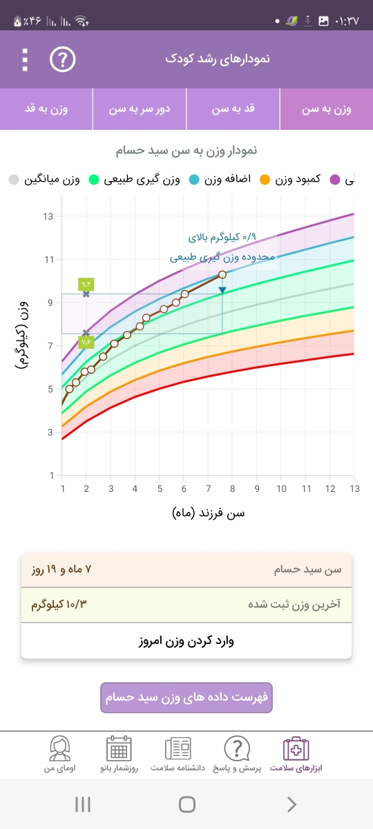 تجویز دکتر برای اگزما و آلرژی ،نخوردن غذا به مدت دوهفته هست تجویز دکتر برای اگزما و آلرژی ،نخوردن غذا به مدت دوهفته هست
